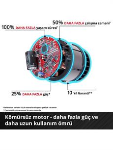 Einhell GP-CH 18/61 Li BL - Solo Akülü Çit Budama (Akü ve Şarj Cihazı Dahil Değildir) - 3410935