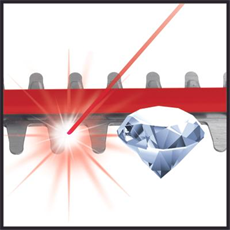 Einhell GE-CH 36/61 Li-Solo Akülü Çit Budama (Akü ve Şarj Cihazı Dahil Değildir) - 3410965