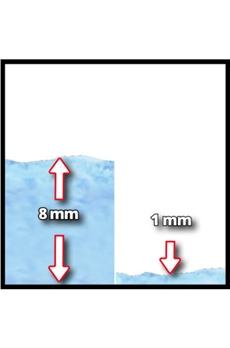 Einhell GC-SP 3580 LL Dalgıç Pompa - Temiz Su - 4170445