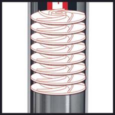 Einhell GE-DW 1155 N-A Derin Kuyu Dalgıç Pompa - 4170937