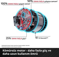 Einhell Professional TP-CS 18/165 Li BL+2 M Akülü Daire Testere (Akü ve Şarj Cihazı Dahil Değildir) - 4331227