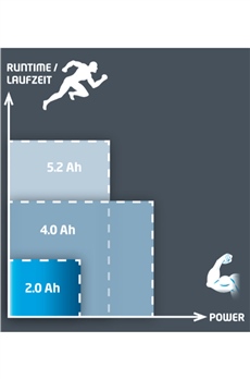 Einhell 18V 2,0 Ah Li-ion Power-X-Change Akü - 4511395