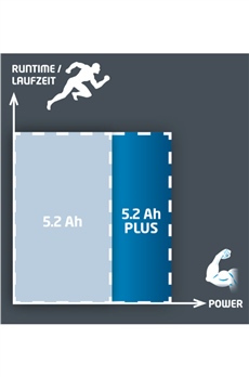 Einhell 18V 5,2 Ah Power-X-Change Plus Akü - 4511437