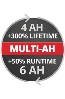 Einhell 18V 4-6 Ah Multi-Ah Power-X-Change Plus Akü - 4511502