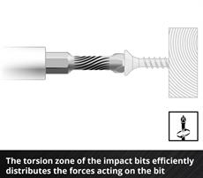 Einhell Bits ve Lokma Uç Seti 35 Parça M-Case Kutu - 49109230