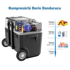 Acopower PX40 12/24/220Volt 40Litre Kompresörlü Tekerlekli Outdoor Oto Buzdolabı (Akü Dahil Değildir)