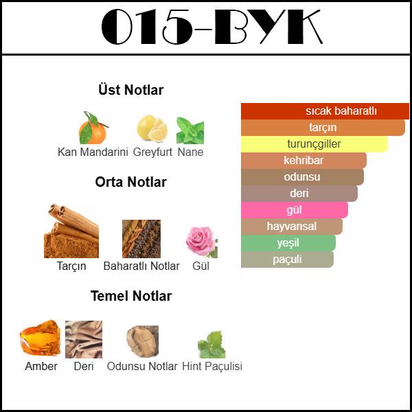 1 Milion [015-BYK] 250 ML (Erkek)