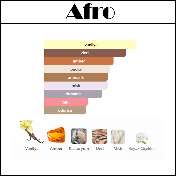 ABSOLUTE APHRODISIAC [Afro] 50 ML