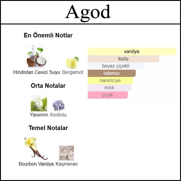 ALIEN GODDS. [Agod] 50 ML