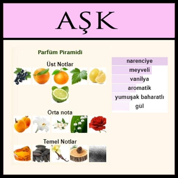 Açık parfüm