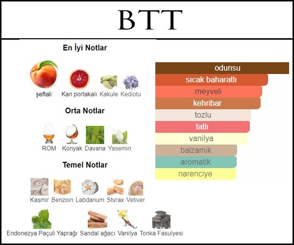 bitter peach acik parfum