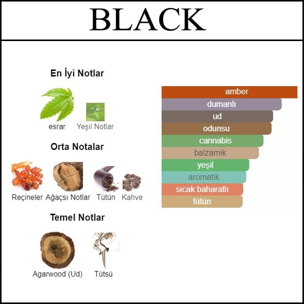 BLACK AFGANO [AFG] 50 ML