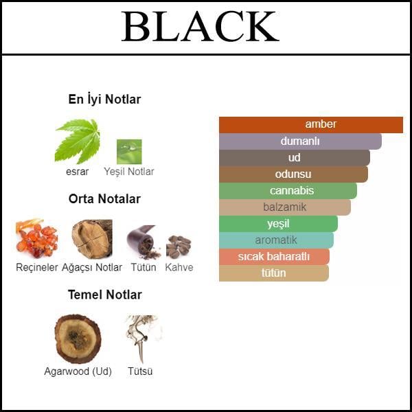 BLACK AFGANO [AFG] 50 ML