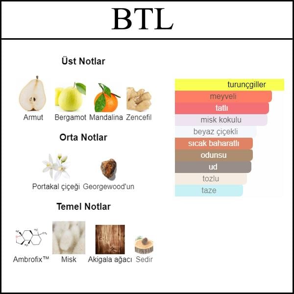 BLUE TALiSMAN [BTL] 50 ML