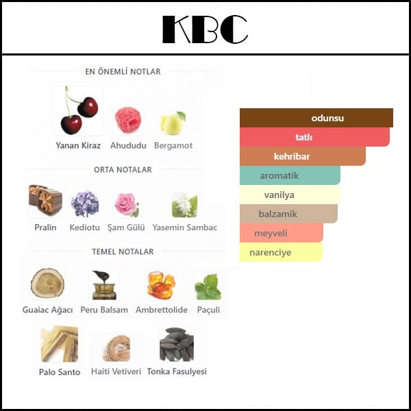 BURNING CHERRY [KBC] 50 ML