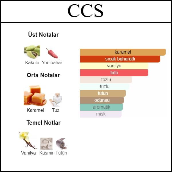 CHANGING CONSTANCE [CCS] 50 ML Unisex Muadil Parfüm