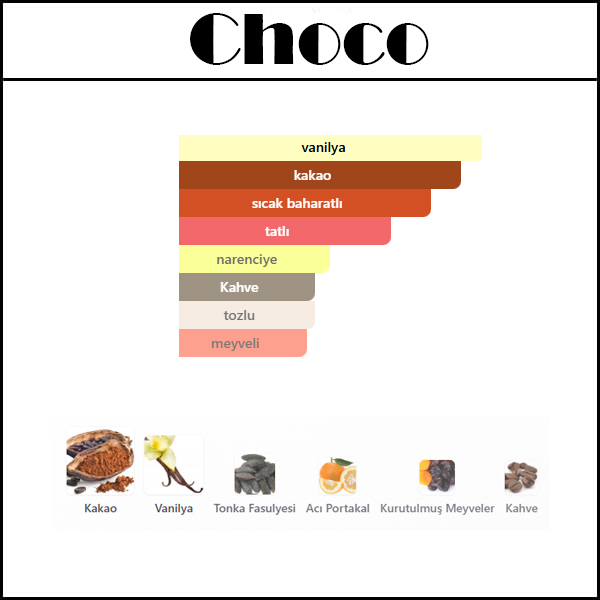 (Choco) Body & Hair Mist 150 ML