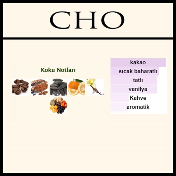 Montale Chocolate Greedy