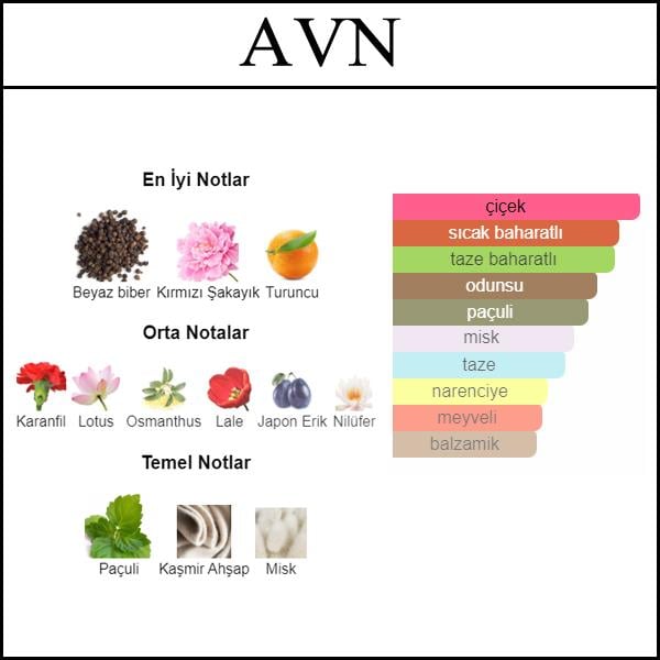 acik parfum