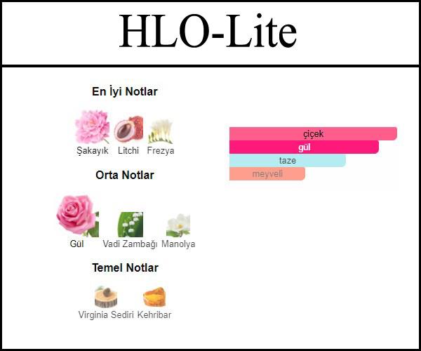 Clerk Signature [HLO-Lite] 250 ML (Kadın)