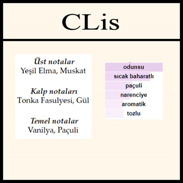 Carlisle açık parfüm