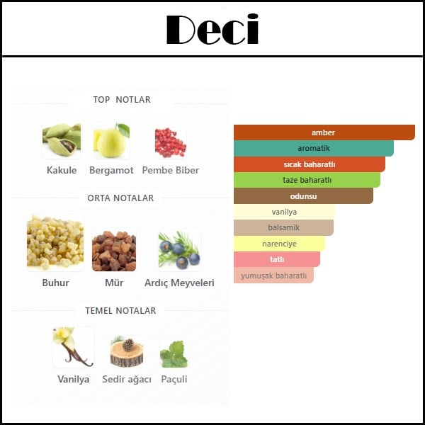 DECISION [Deci] 50 ML