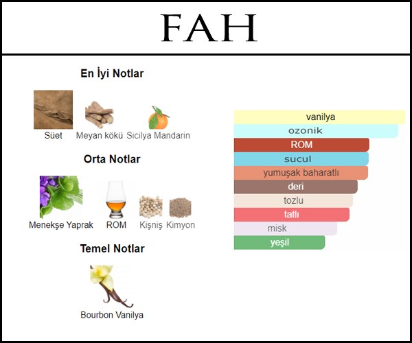 acik parfum