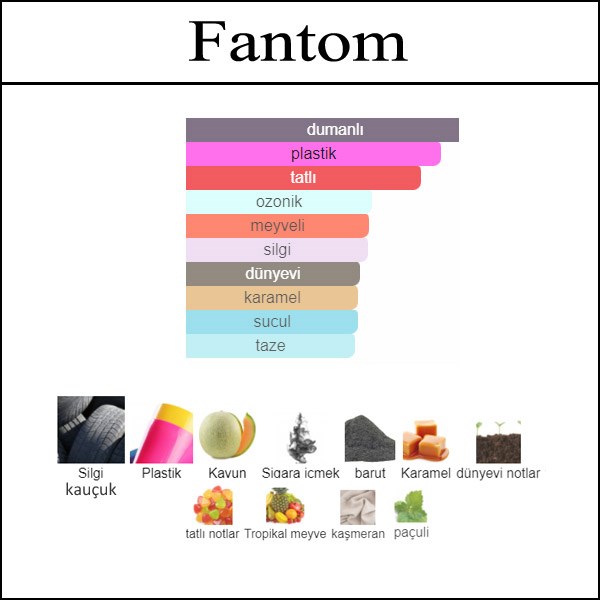 Nasomatto Fantomas