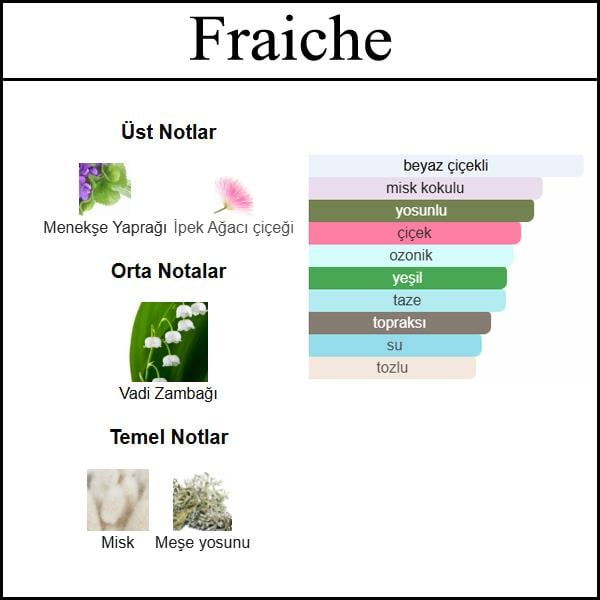 (Fraiche) Body & Hair Mist 150 ML
