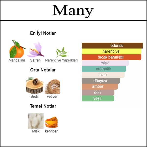 mani acik parfum