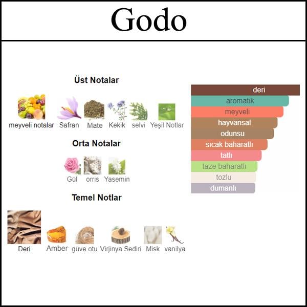 GODOLPHIN [Godo] 50 ML