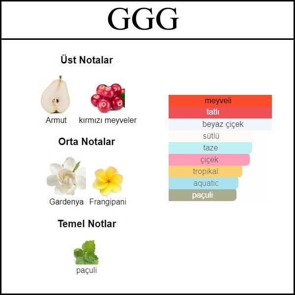 Tutaste acik parfum
