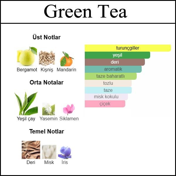 (Green Tea) Body & Hair Mist 150 ML