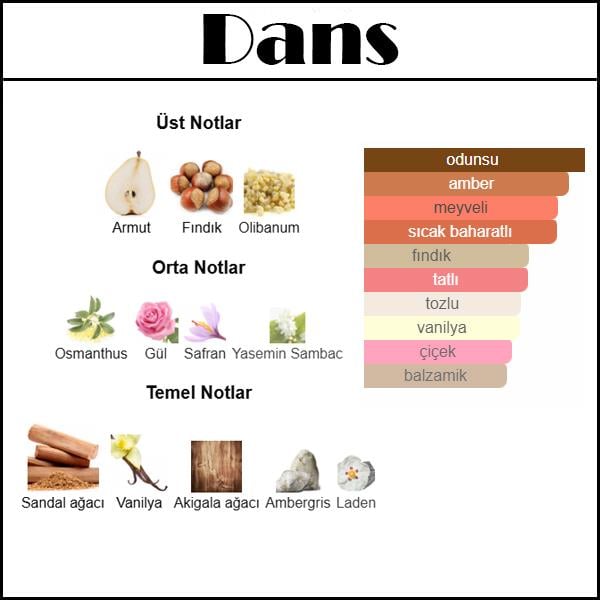 GUIDANS [Dans] 50 ML 