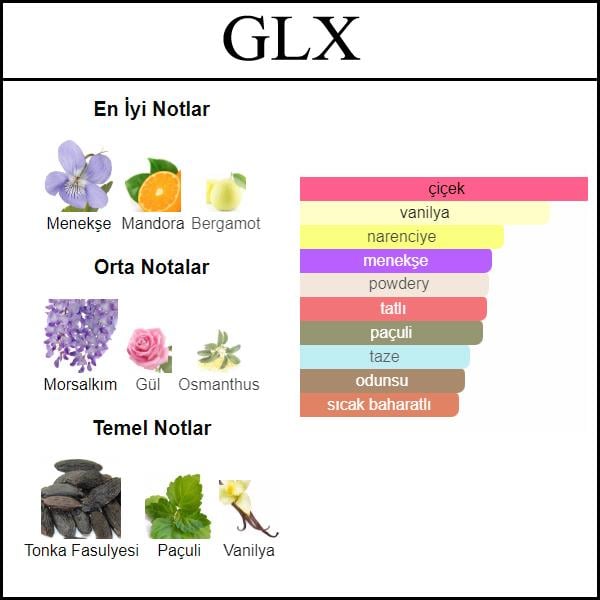 muadil parfum