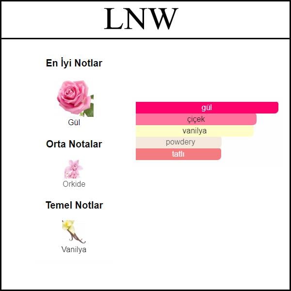 IDOLE NOW 2023 [LNW] 50 ML