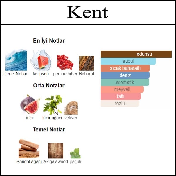 kenzo açık parfüm