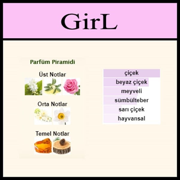 Açık parfüm