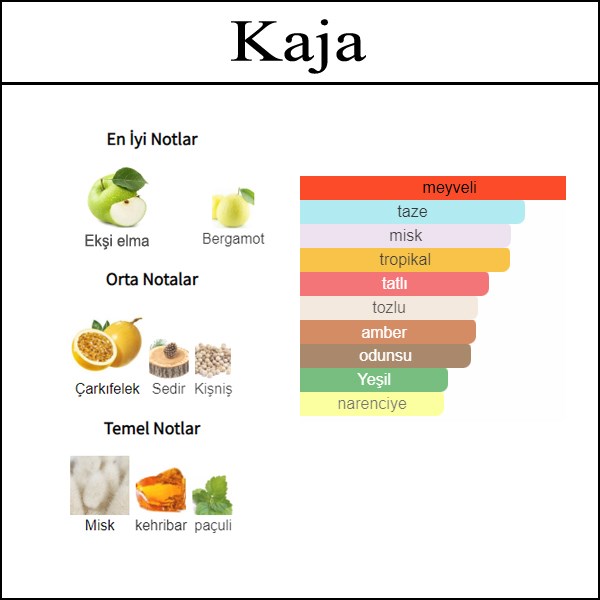 acik parfum, muadil parfum