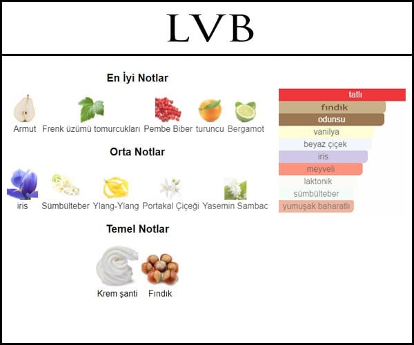 la vie açık parfüm