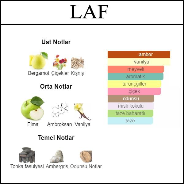 Acik parfum