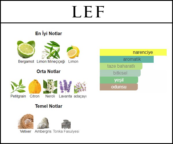LE FRENCHY [LEF]