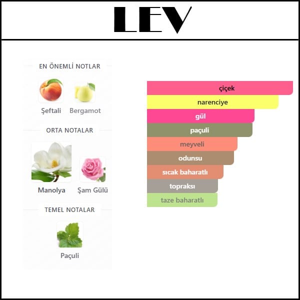 L'EVINDENS 2024 [LEV] 50 ML