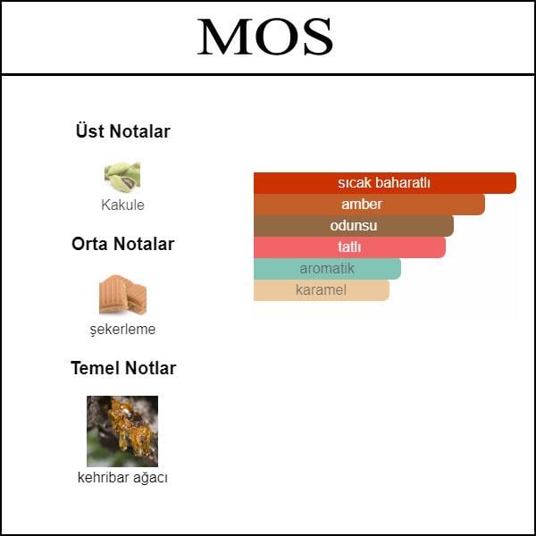 MOST WANTED [MOS] 50 ML