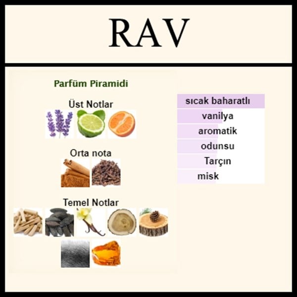 Açık parfüm