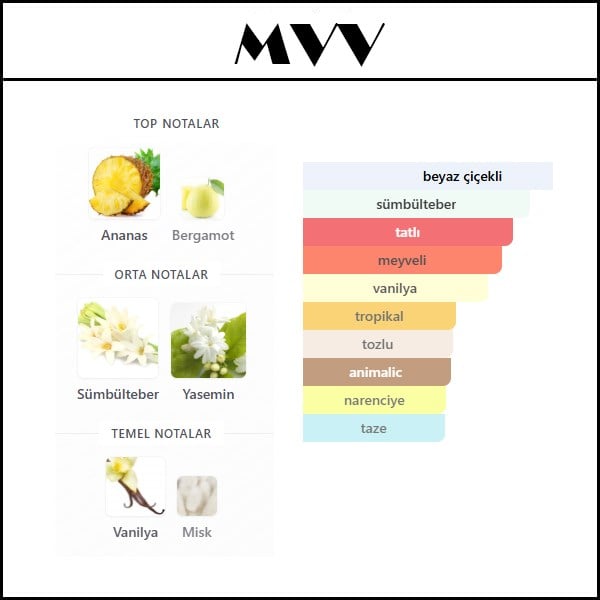 MW SUNNY VANILLA [MVV] 50 ML