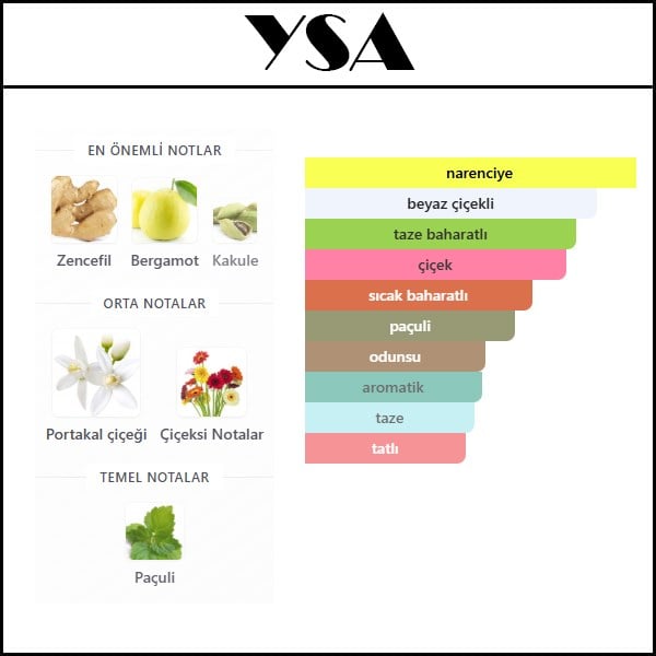 MYSELF ABSOLU [YSA] 50 ML