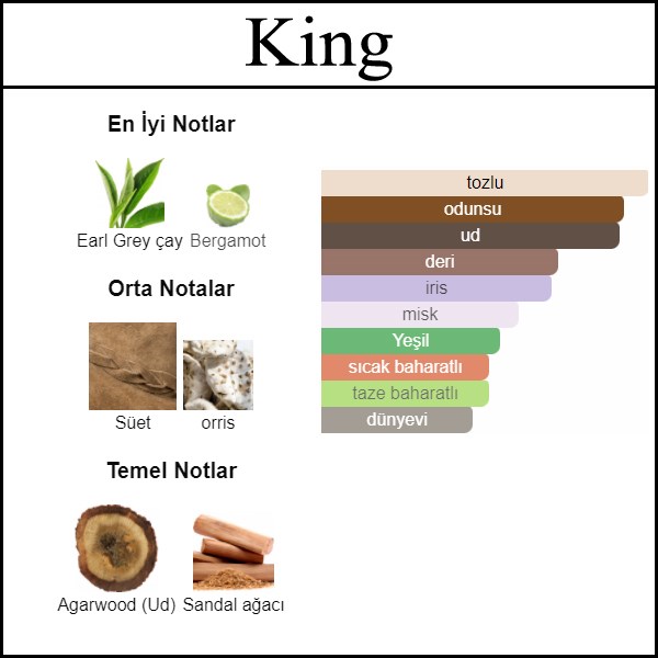 Atkinsons oud save the king