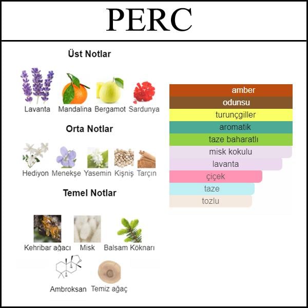 açık parfüm