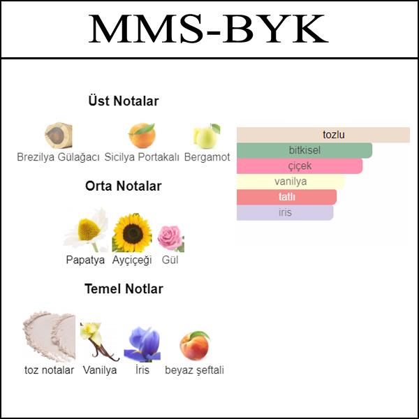 PETITS ET MAMANS [MMS] 250 ML